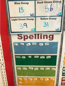 Making spelling groups with Words Their Way